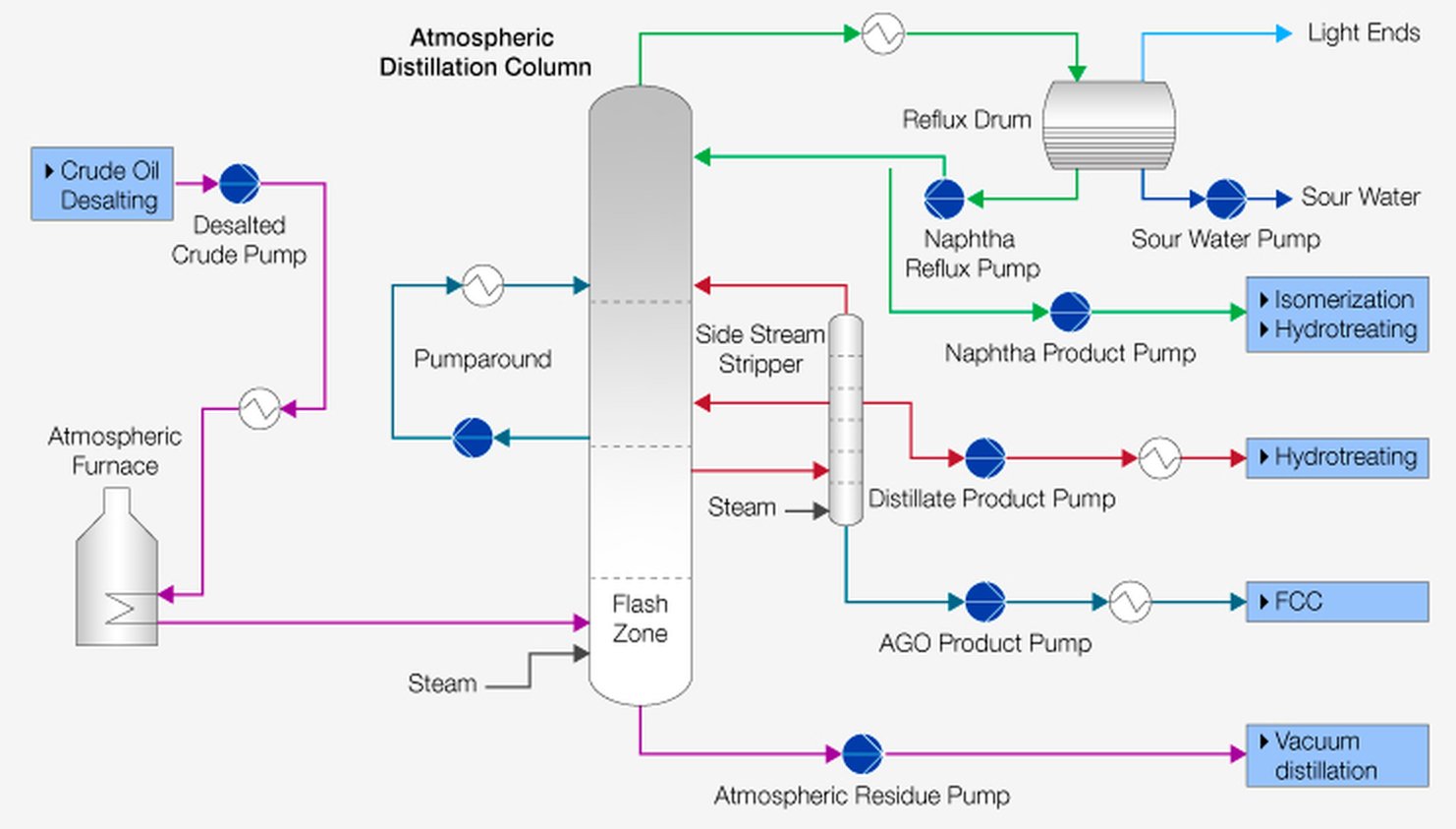 Technology: Sulzer ADU