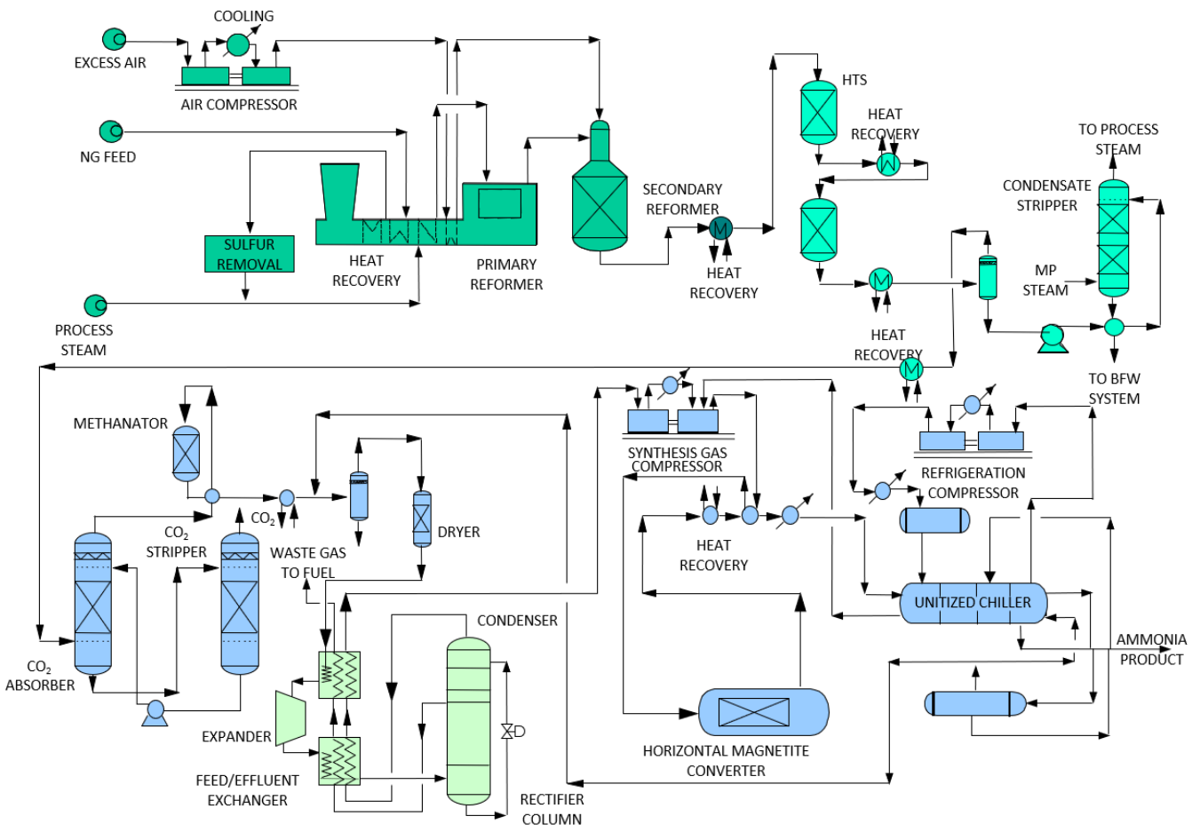 Technology: KBR Purifier - ppPlus