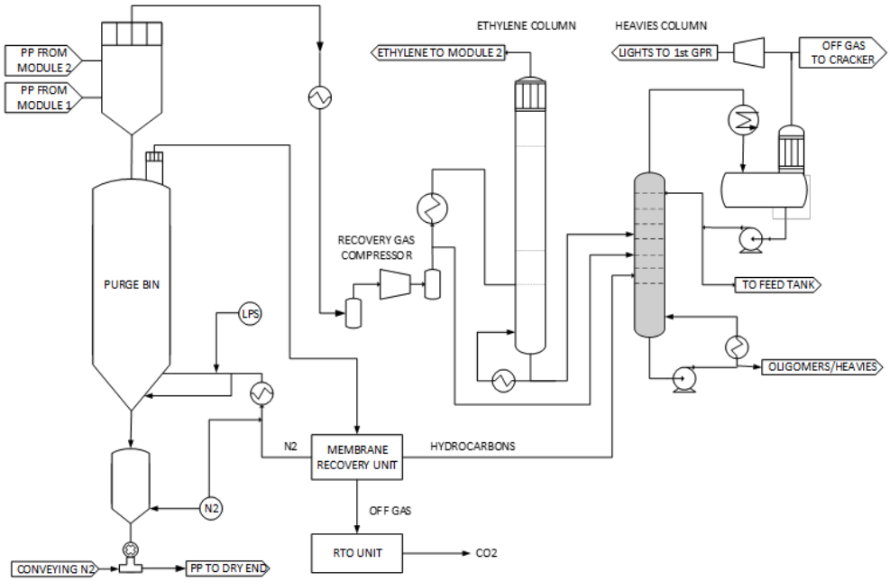 Technology Unit - ppPlus